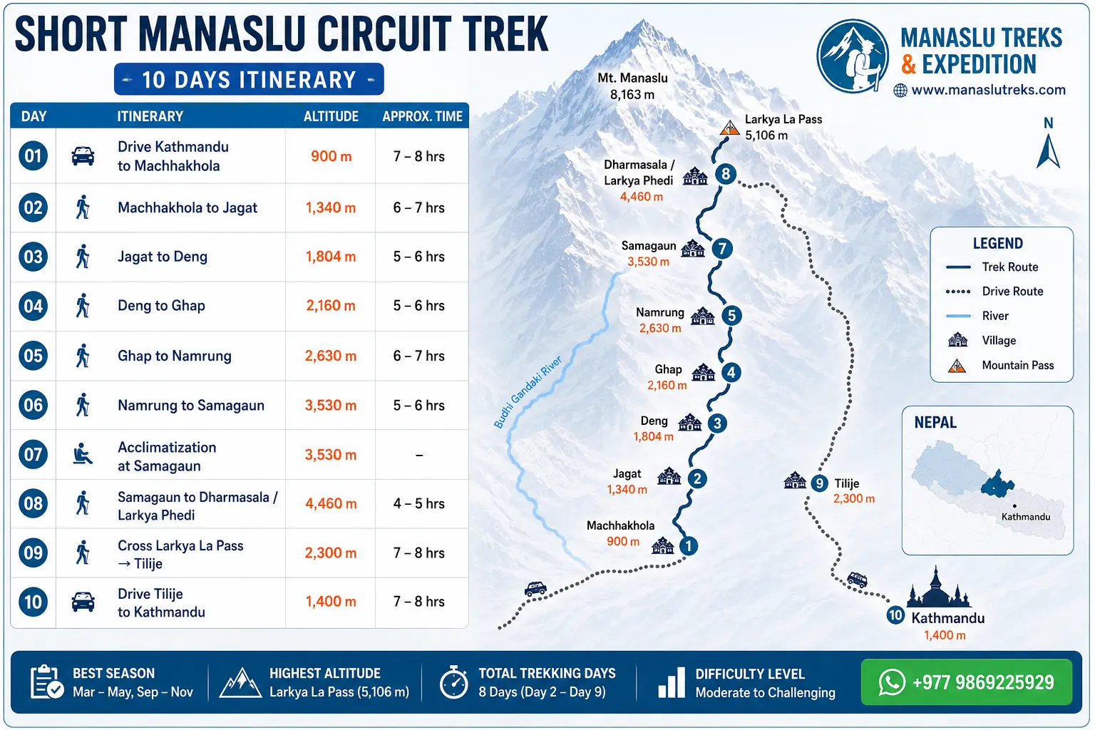 10 Day Manaslu Circuit Trek Map