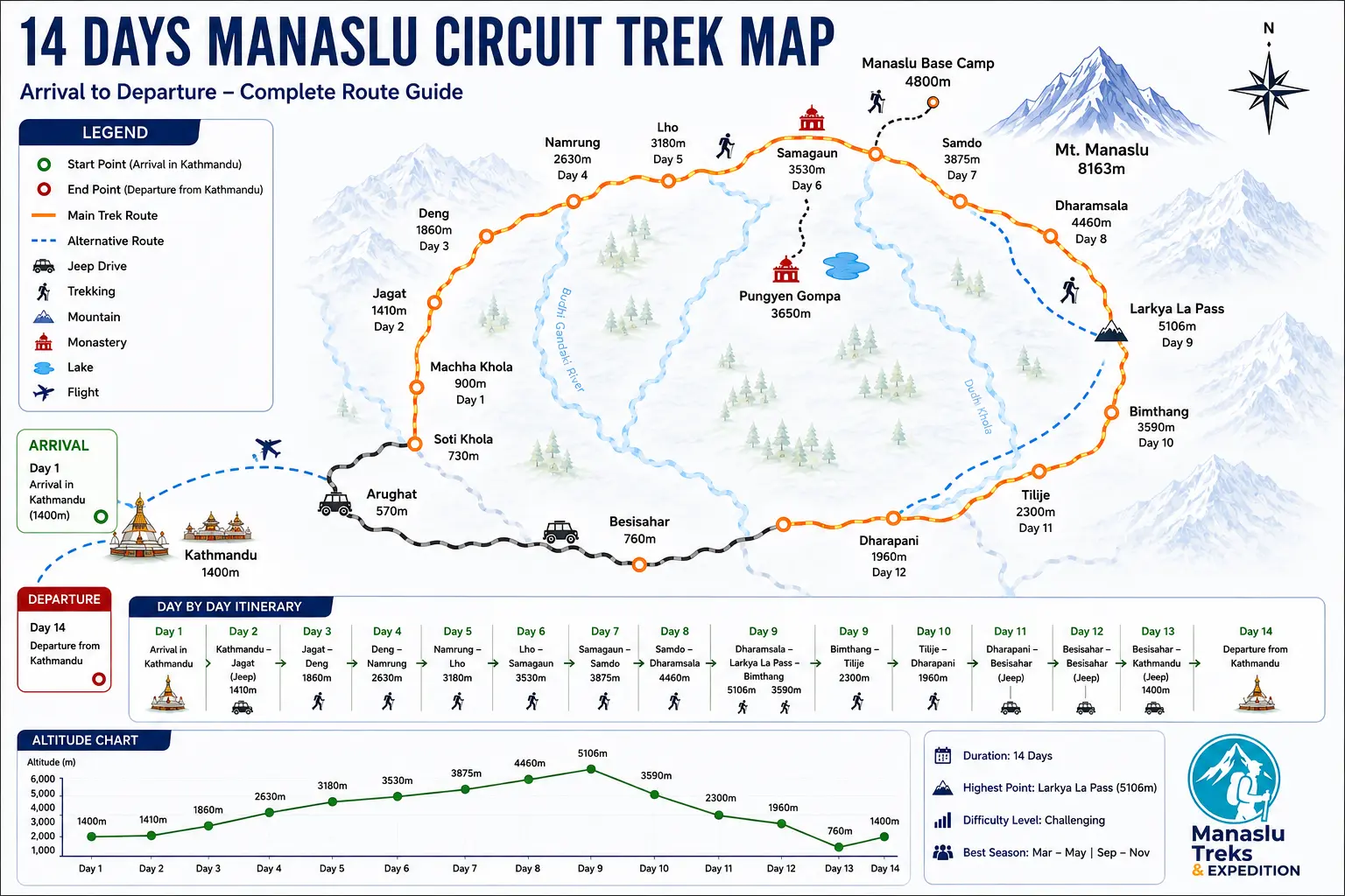 14 Day Manaslu Circuit Trek Map