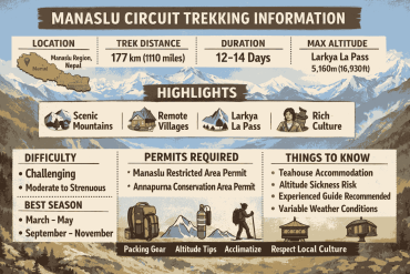 Manaslu circuit Trek information