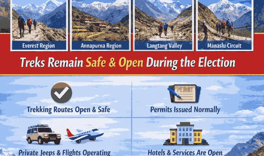 Nepal Election on March 5, 2026: Complete Travel and Trekking Safety Guide