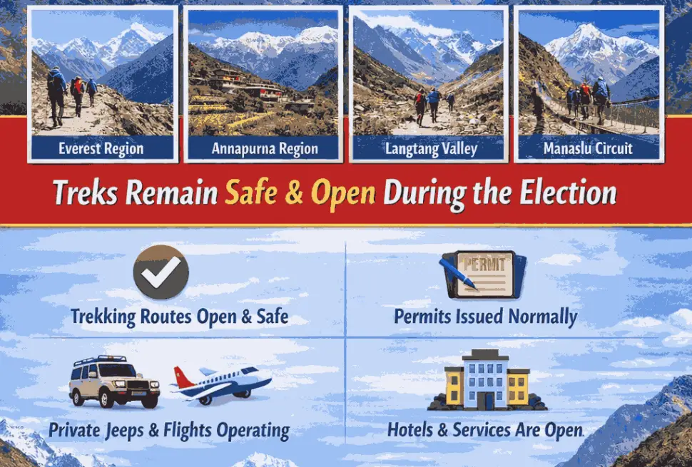 Nepal Eleciton update 2026 march 5 for trekkers
