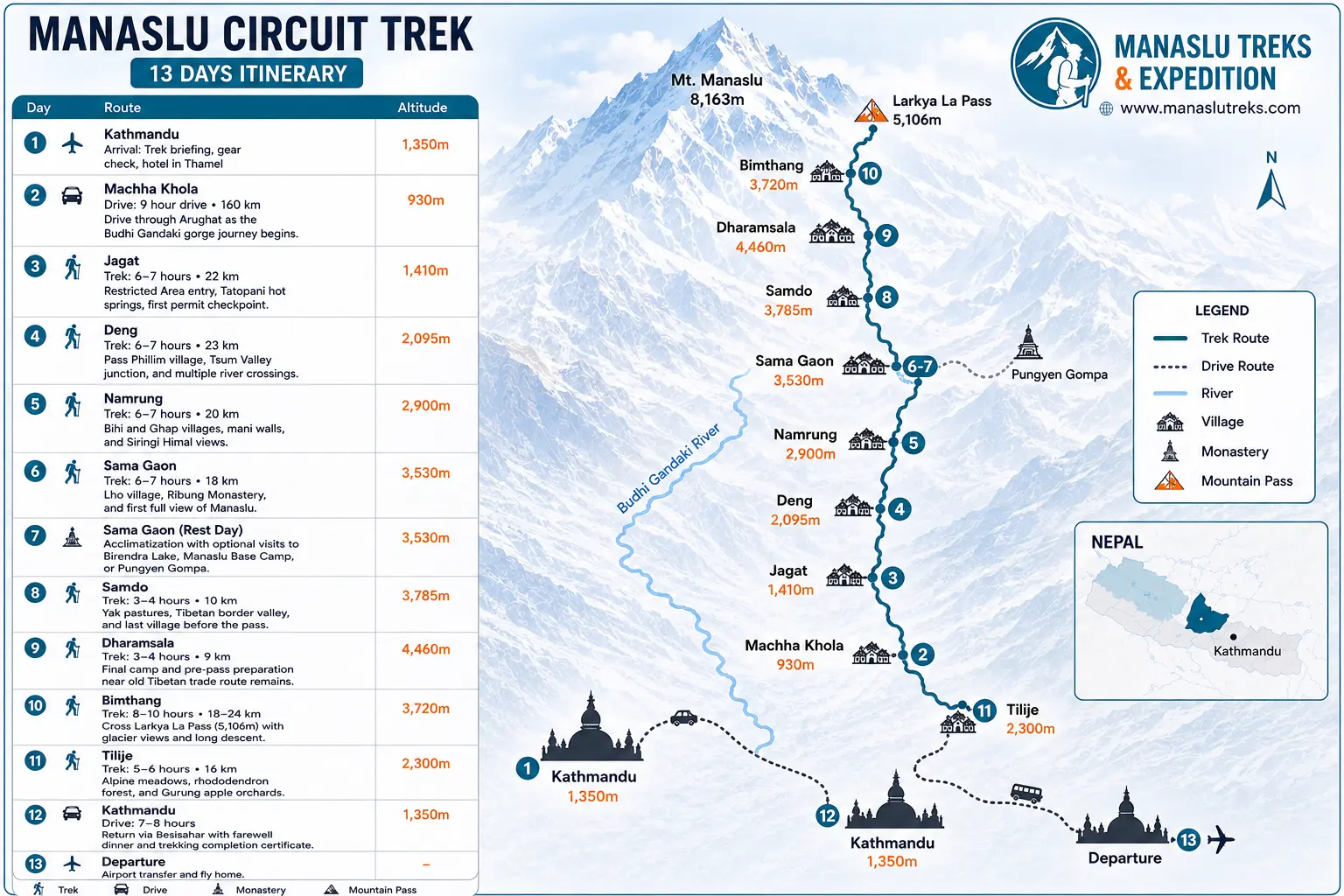 13 Day Manaslu Circuit Trek Map