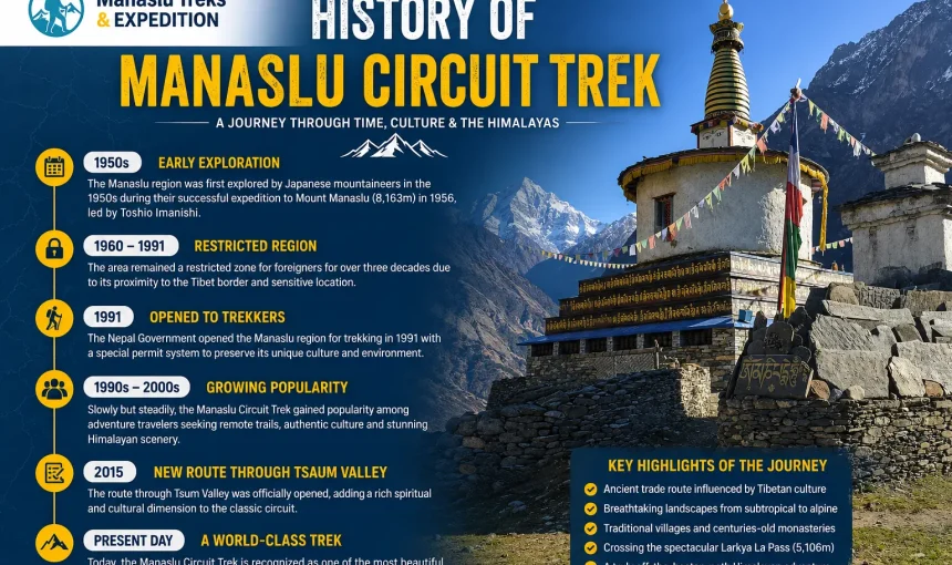 The History of Manaslu Trekking: From Ancient Trade Routes to Modern Adventure