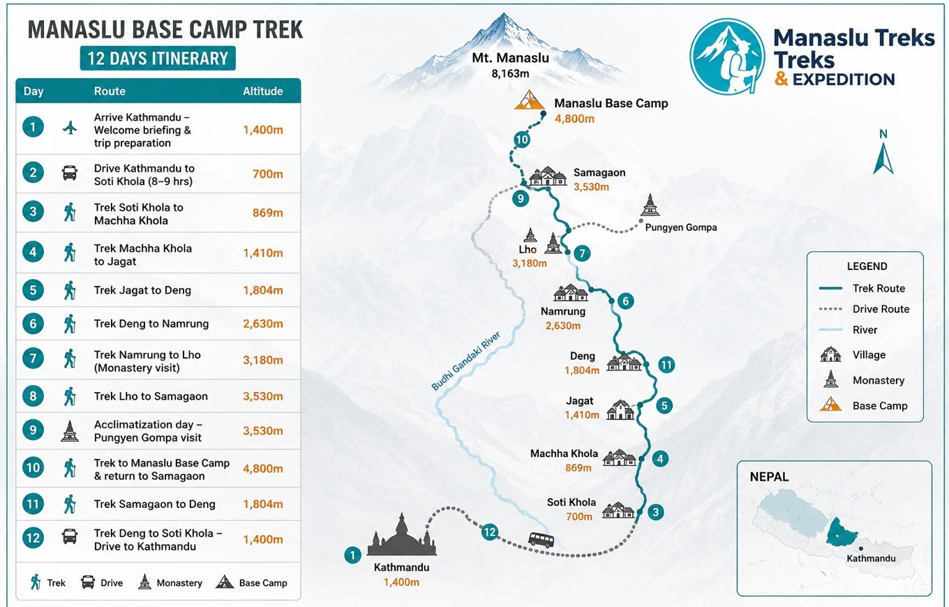 Manaslu Base Camp Trekking Map