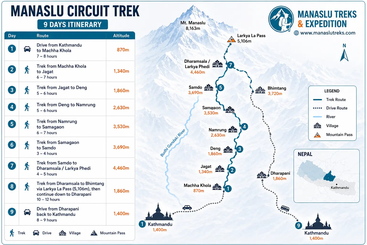 9 Day Manaslu Circuit Trek Map