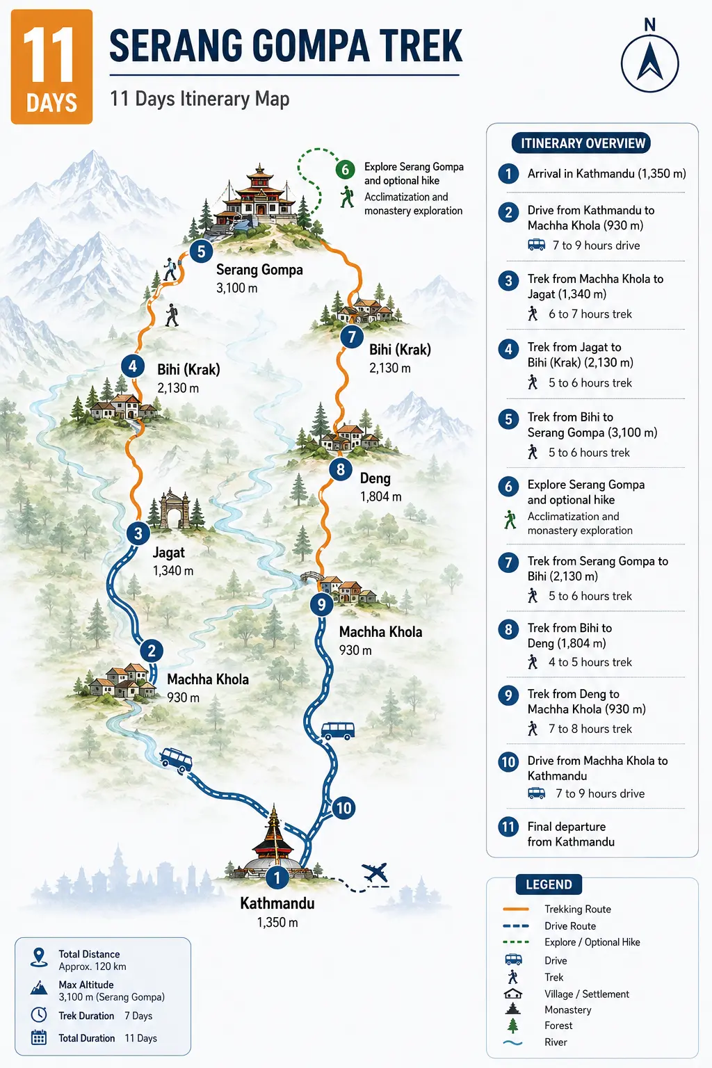 11 Day Serang Gompa Trek Map